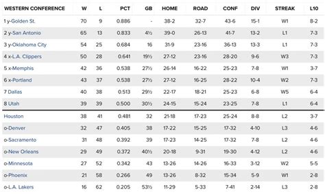 nba scorerliste.